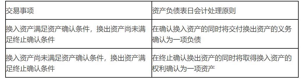 批发零售业如何认定资产