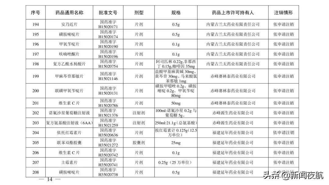 综合|紧急提醒！别再用了！这些药品被注销