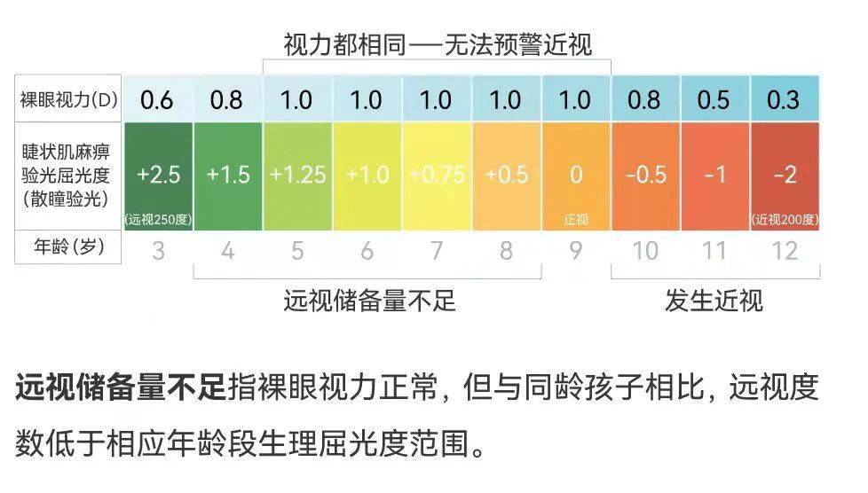 兒童青少年視力發育正常值看看你家孩子合格嗎