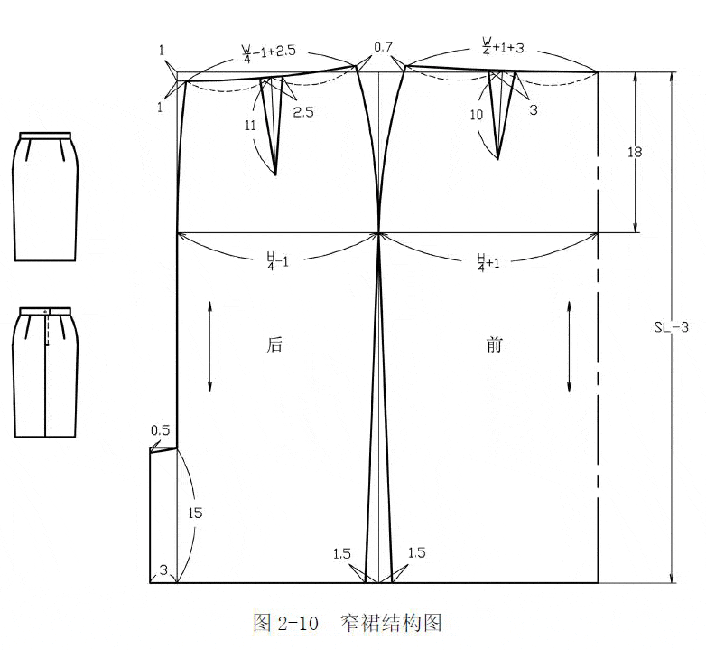 裙子廓型变化及五种基本裙型的制图方法