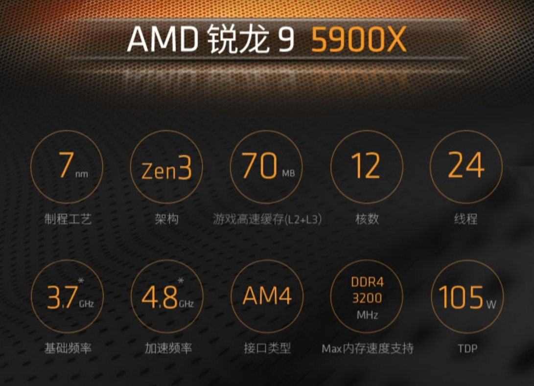 R9-5900X对比i7-12700K，AMD还剩下什么优势？_手机搜狐网