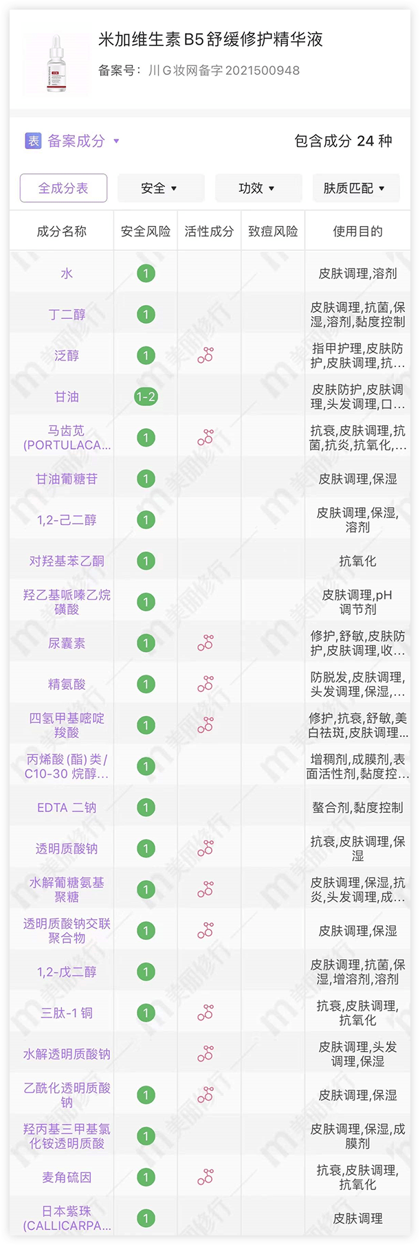 米加多一到冬天就冻成“小红脸儿”，我还有救吗？