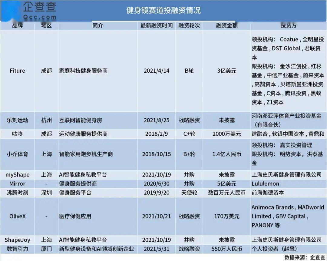 试用了4000元的健身镜，我选择退货