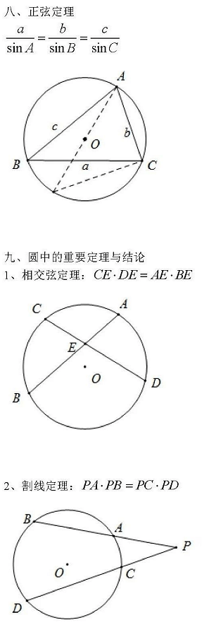 初三|20页初中数学二级结论整理汇编，初一到初三都能用！