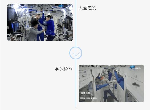 的舱门|平安顺利！神十三乘组入驻“天宫”两个月
