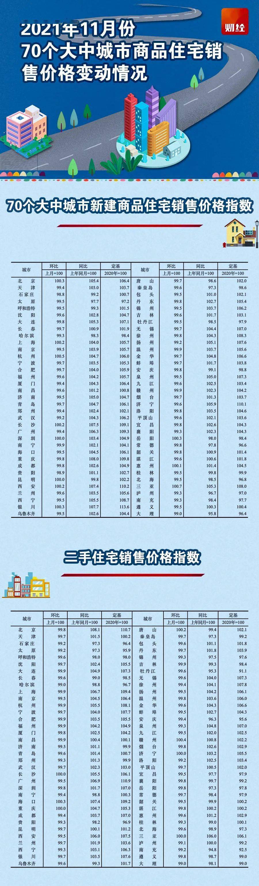 【热议】晋城最新房价公布！ 跌了？