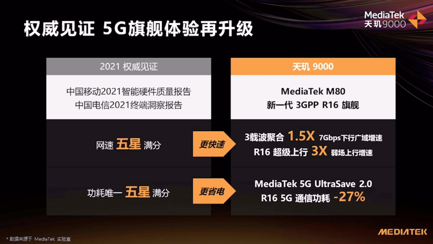 旗舰|“发冲高”成功！天玑 9000 做对了两件事：重视功耗、舍得堆料