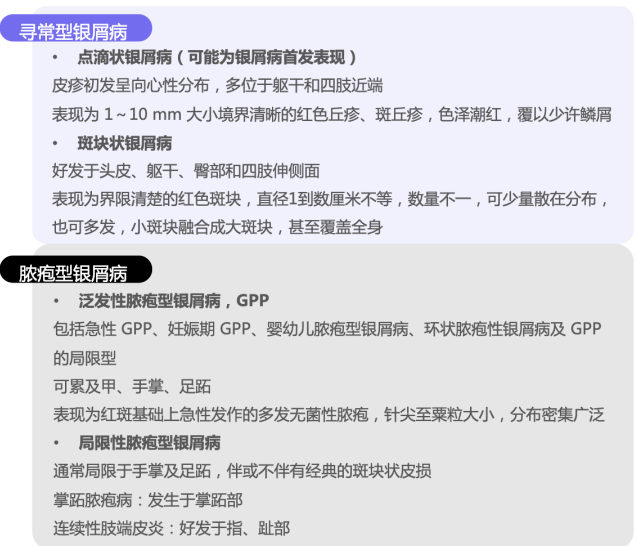 银屑病患门诊秋冬扎堆这些特殊分型你知道吗