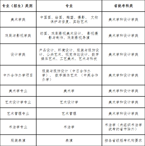 鲁迅美术学院2022年本科招生办法公告