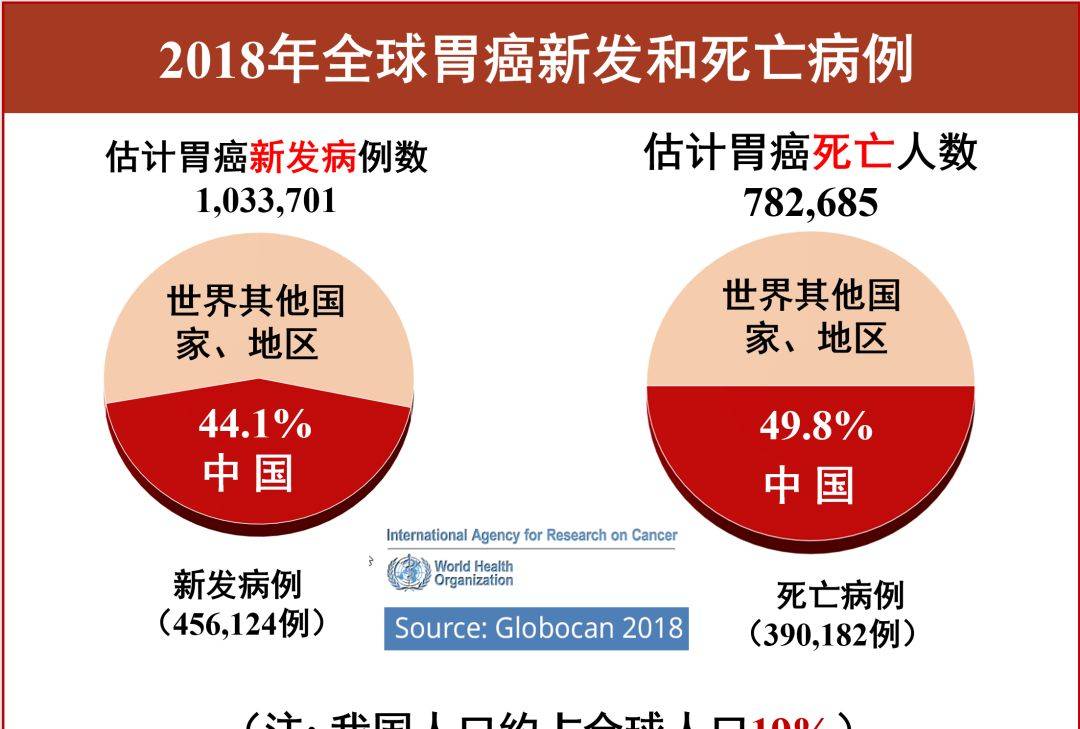 预防和管控幽门螺杆菌,就是预防胃癌!_治疗_感染者_萎缩性