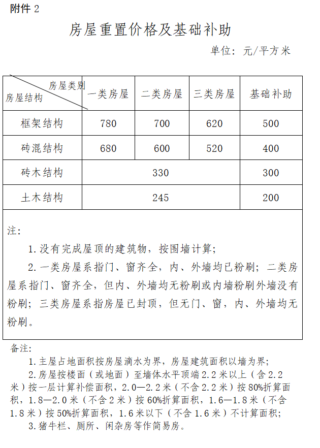 来了遂大高速公路上犹段项目集体土地征收补偿安置方案征求你意见