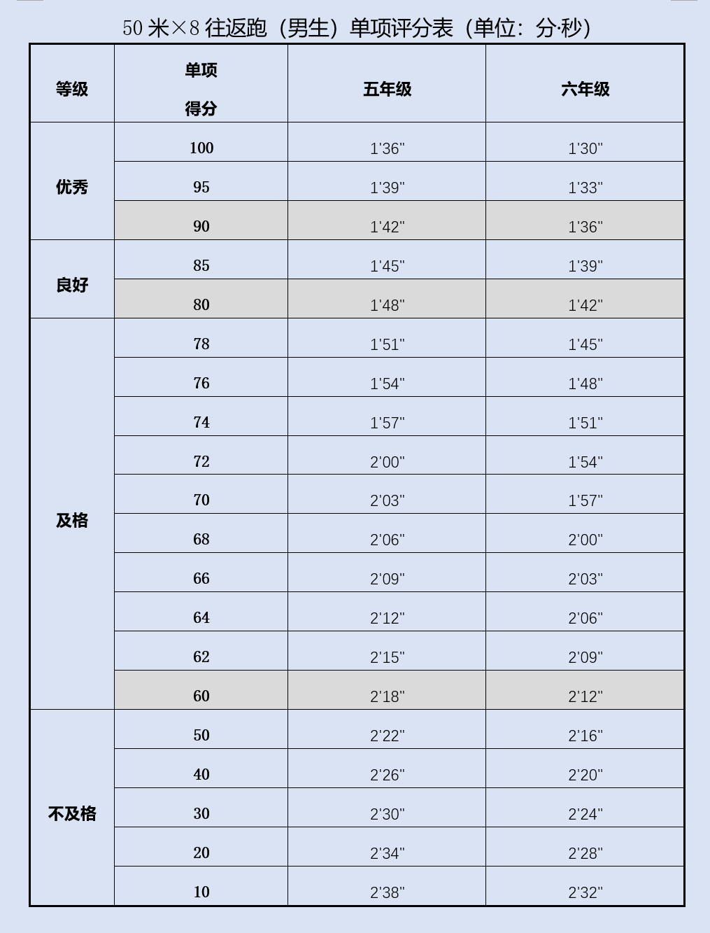 标准|家长们请收藏！体质健康考核内容小学阶段评价标准来了