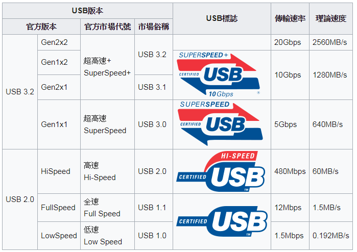 标准|产品 “虚标” 官方却说没毛病，以后买东西连参数都不能信了？