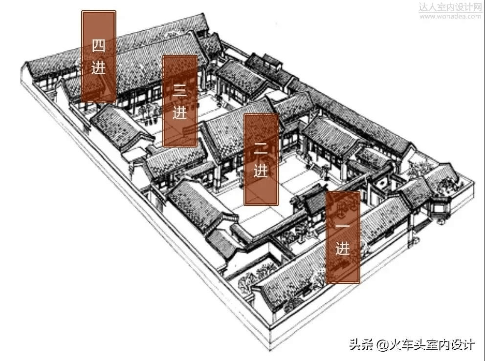 古代宅院布局平面解析图片