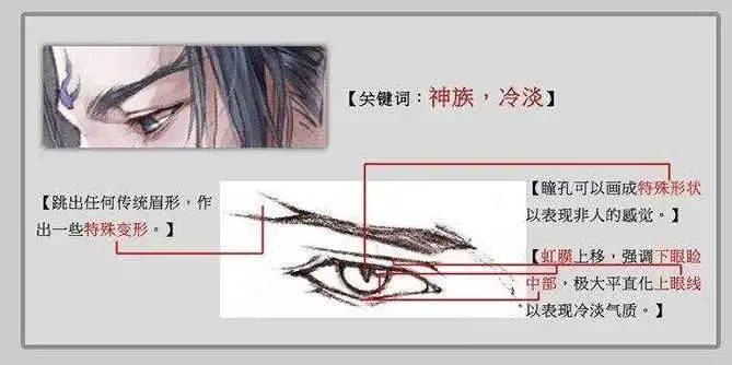 古风给男朋友画了一张古装照，却被说太娘炮！我的画哪里娘了？