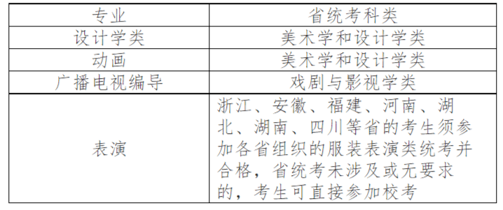 江西美术考生可报哪些外省学校_艺术类考生可以兼报普通的高校吗_体育类考生可以兼报理工类学校吗