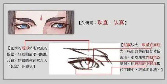 古风给男朋友画了一张古装照，却被说太娘炮！我的画哪里娘了？