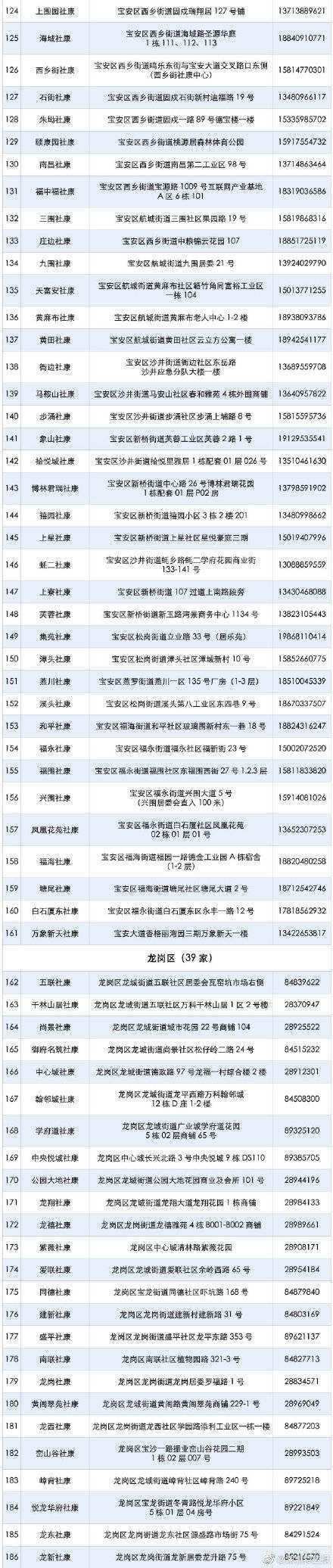 癌症|深圳这259个地方可提供免费查癌