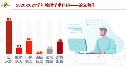 评价|那些显性和隐性的教师评价，如何设计，怎样生长？| 头条