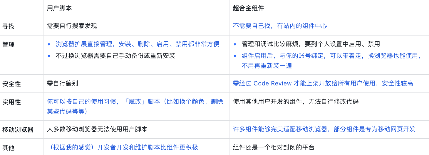 标签|用这些脚本和组件，打造你的增强版「Bangumi 番组计划」