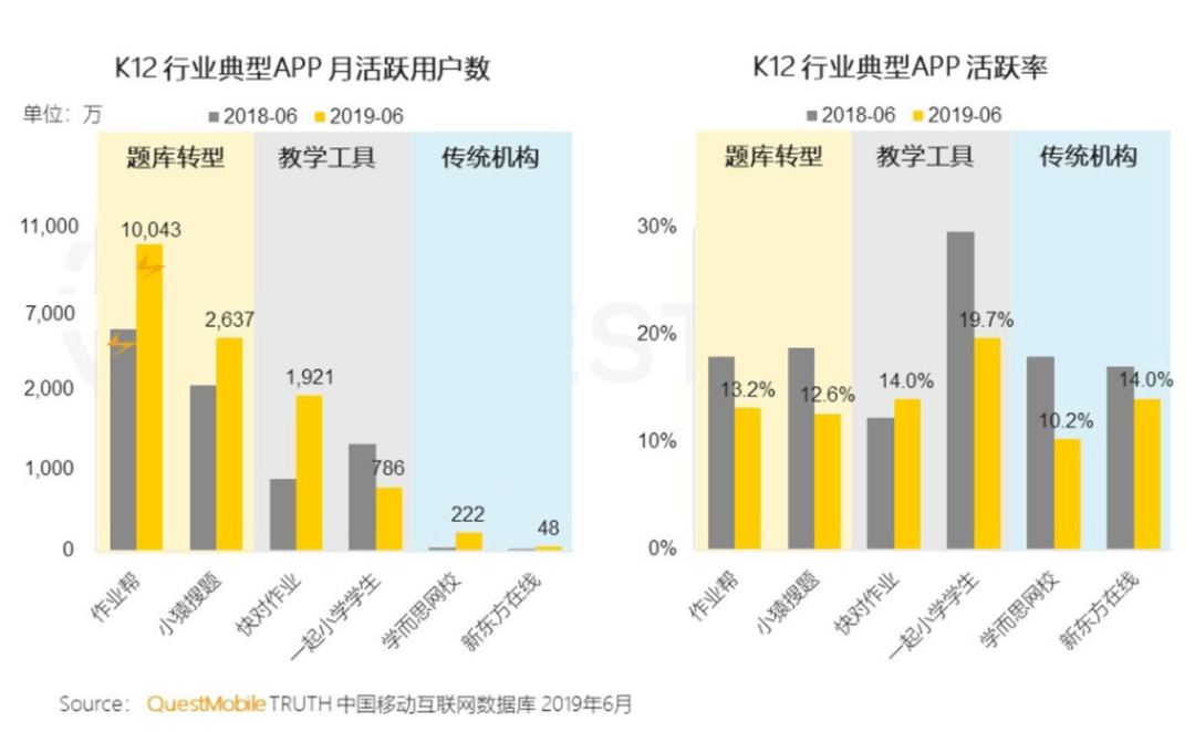 年龄层|“搜题APP下架”风波里，惨还是家长惨