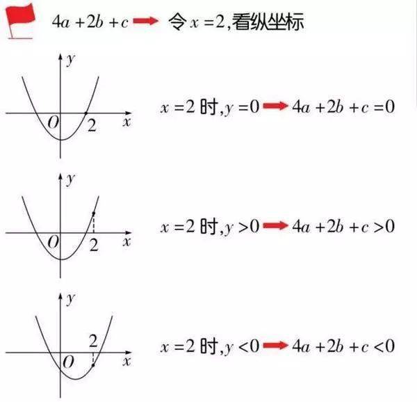 数学|老师熬夜整理：初中数学「二次函数」最全知识点汇总！（替孩子转发）