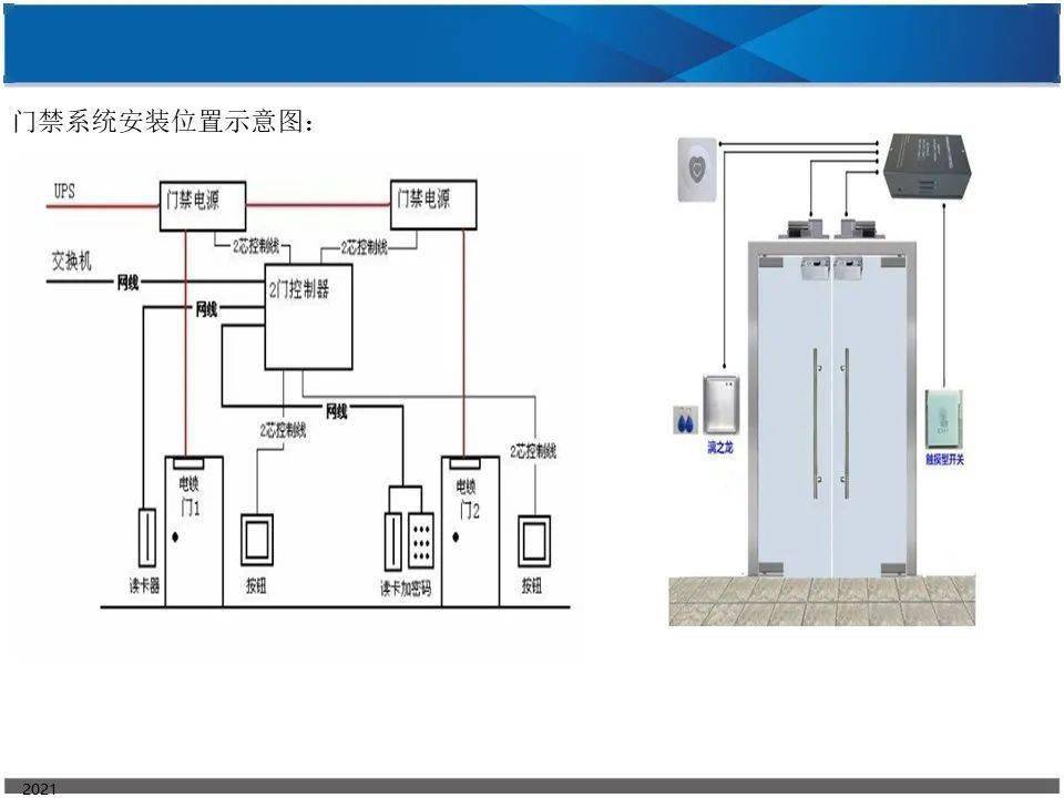 這是我見過的最全面的弱電門禁系統培訓資料