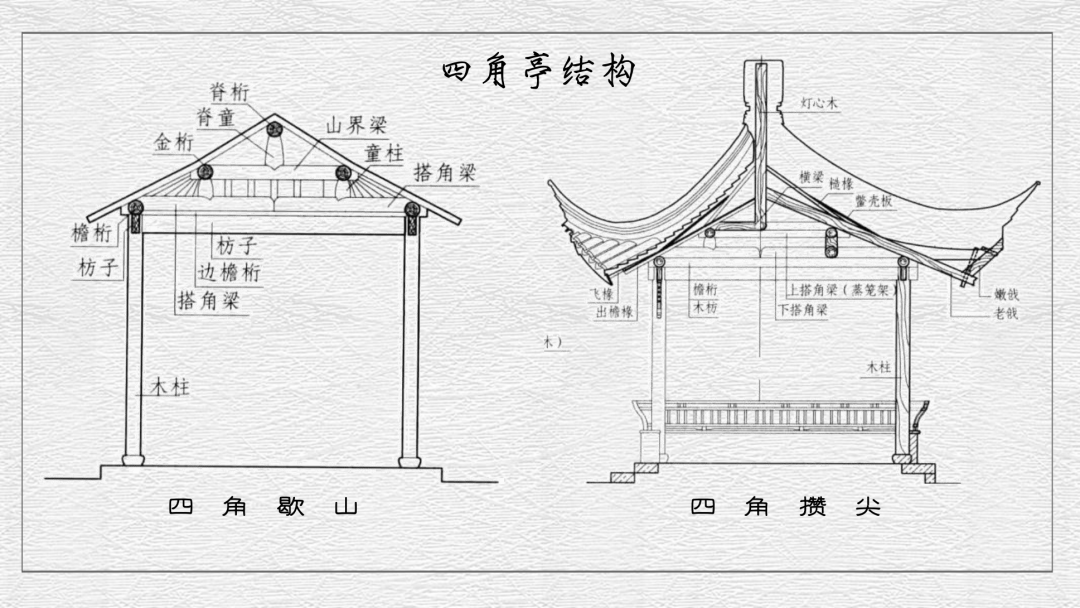 【上周回顾】结庐在人境—园林中的亭子