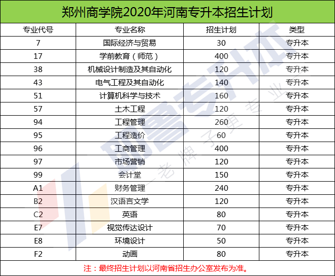 升本院校郑州科技学院简介