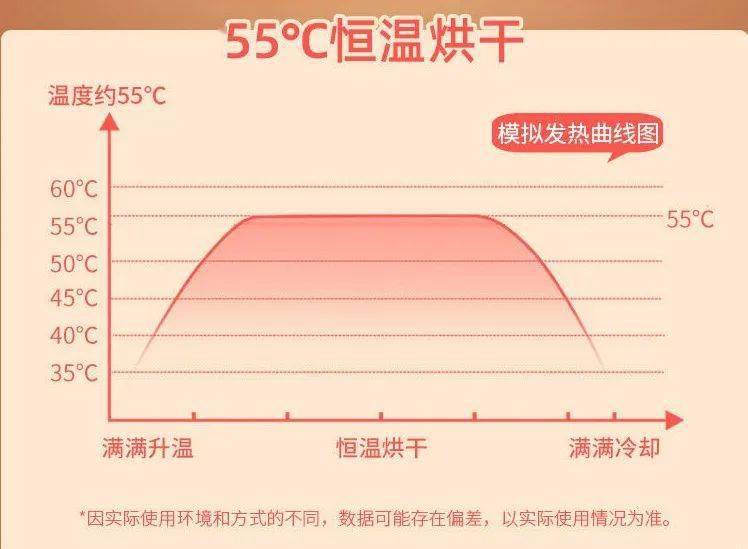 设计 冬季鞋子潮湿，鞋子晒不干？用这款能殺菌除溴的烘鞋器，快速烘干去菌！