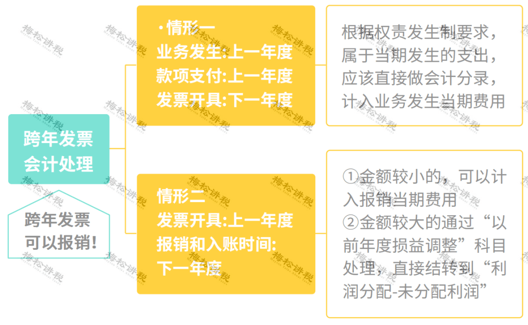 残保金记账分录_支付残保金会计分录_残保金会计科目