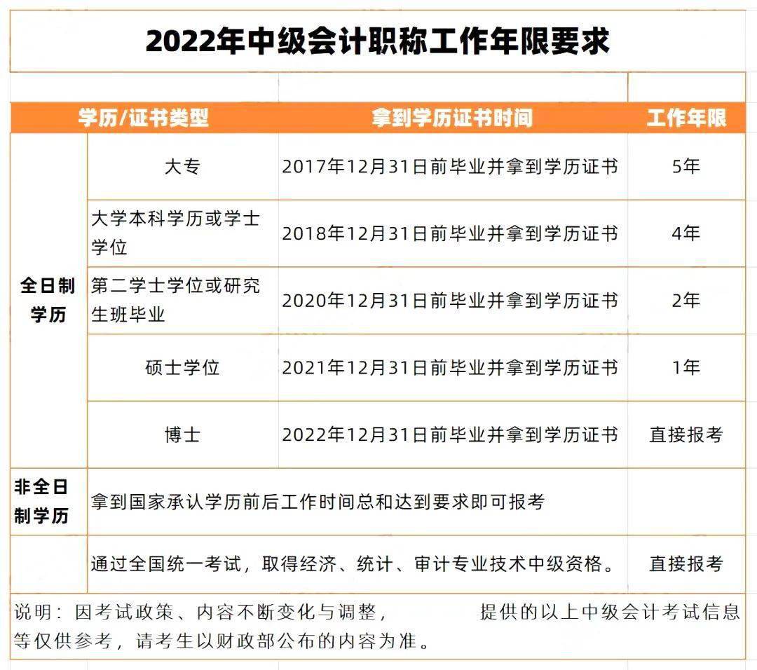 中级会计师报名条件_中级经济师报名条件_会计之星中级报名入口