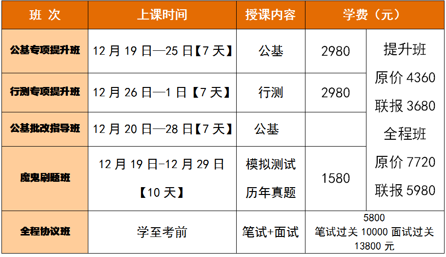 潞城市事业单位笔试成绩