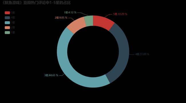 鱿鱼游戏_鱿鱼游戏第二季_鱿鱼游戏电影完整版播放第一季