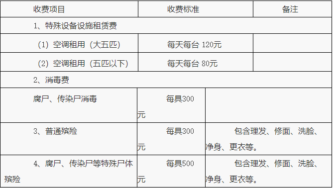 定了,道真核定殡仪馆收费服务标准的通知!_殡葬_自治县_调节价