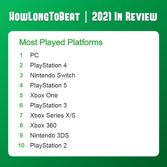 平台|2021通关率最高游戏是《生化8》玩家最多的平台是PC
