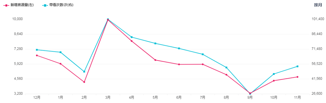 最高11万㎡最低13万㎡！厦门6bsport体育区二手房真实成交价出炉！(图10)