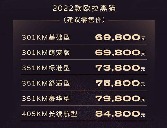 内外全面升级 2022款欧拉黑猫售6.98万元起