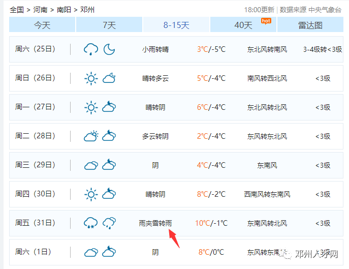 邓州月底要下雪了._天气_晴天_多云