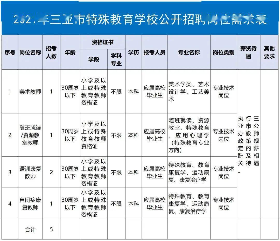 塑胶招聘信息_其缘塑胶原料有限公司 招聘信息(2)