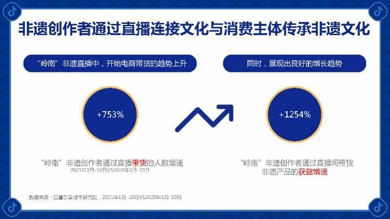 视频播放|首份岭南地区非遗数据报告发布：粤剧“数字化”表现最亮眼