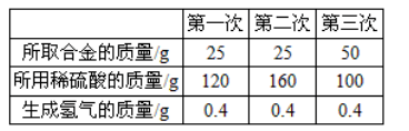 实验|初中化学表格型计算题专练（含答案），期末考前抓紧掌握