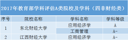 考生|除了985、211高校，还有哪些“黑马”院校值得报考？