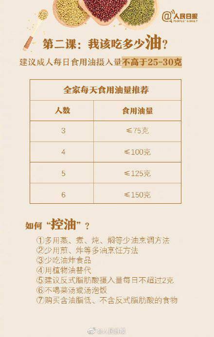 口味|转发收藏！健康饮食的9个关键