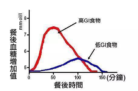 血液|世界公认最容易的发胖食品，每一个都很常见，或许你经常吃！！