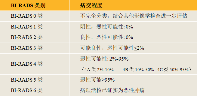 先别纠"节"……_甲状腺_乳腺_检查
