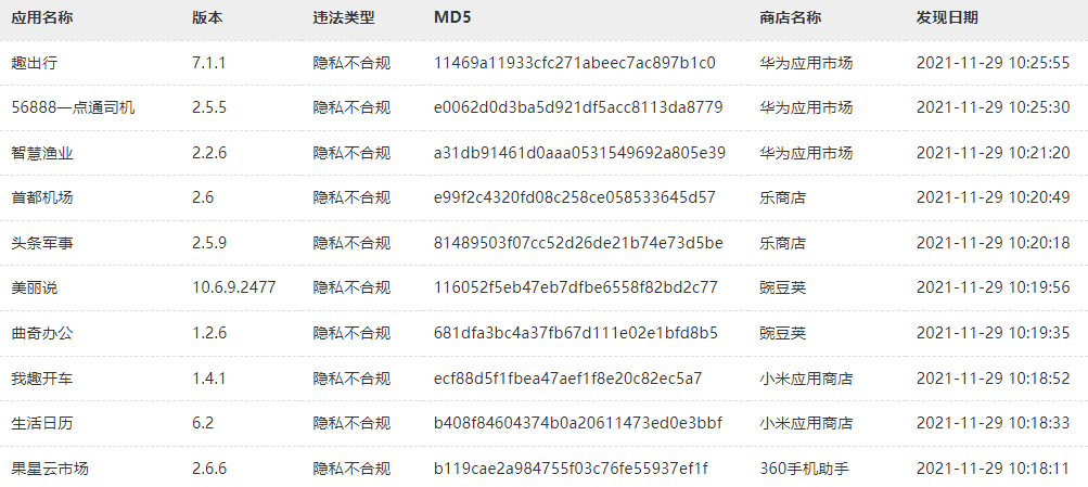 手机|17 款移动应用涉嫌超范围采集个人隐私信息被点名