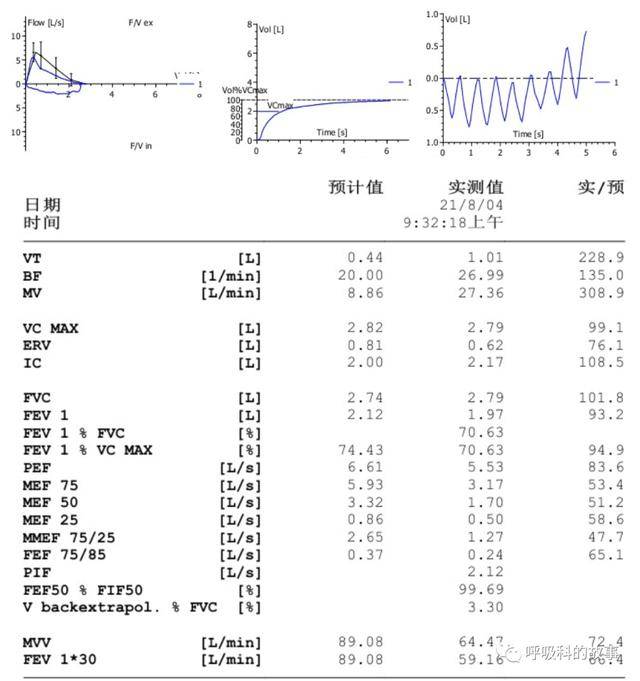这个肺功能报告正常吗?_气管_气流_患者