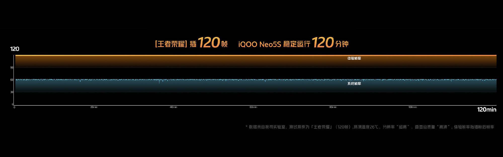 芯片|iQOO Neo5S 双芯旗舰正式发布