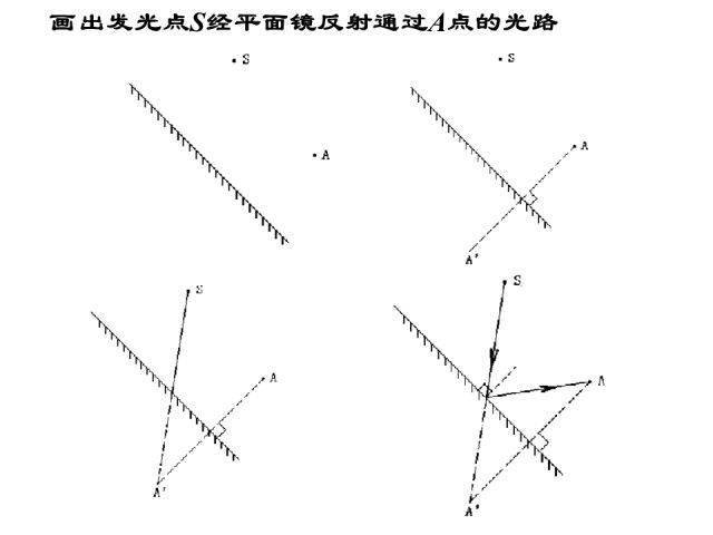 识别|初中物理答题规范，少扣冤枉分，赶紧收藏吧！